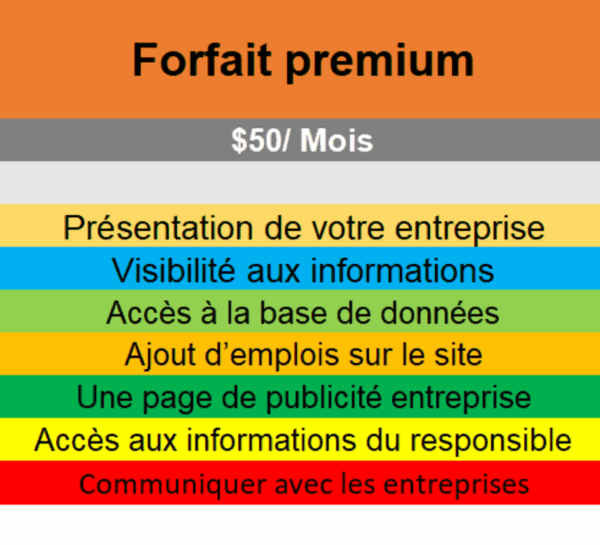 Forfait Premium